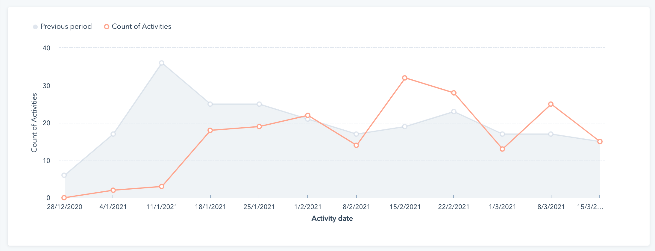 Screenshot 2021-03-18 at 11.26.16 AM